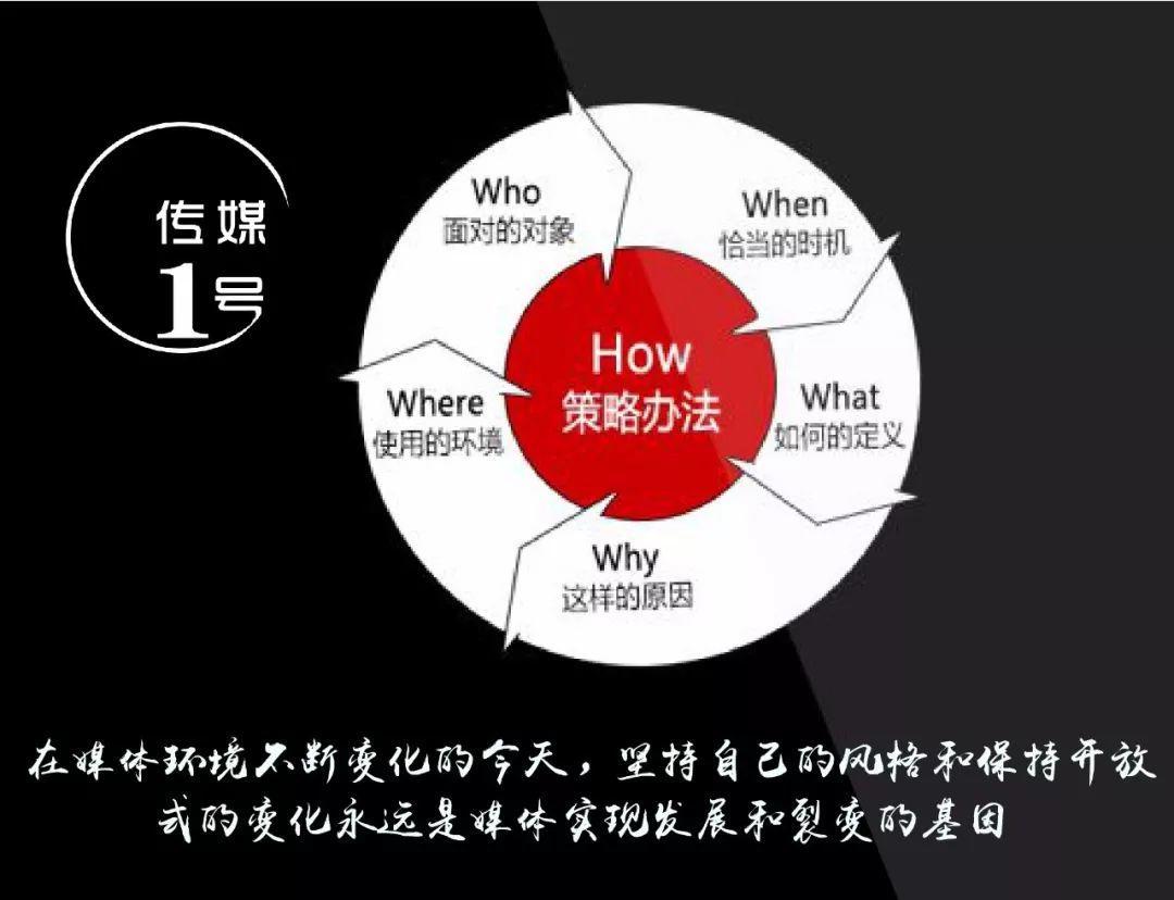 财新传媒王嘉鹏:好的内容,依然是新闻业的立足之本