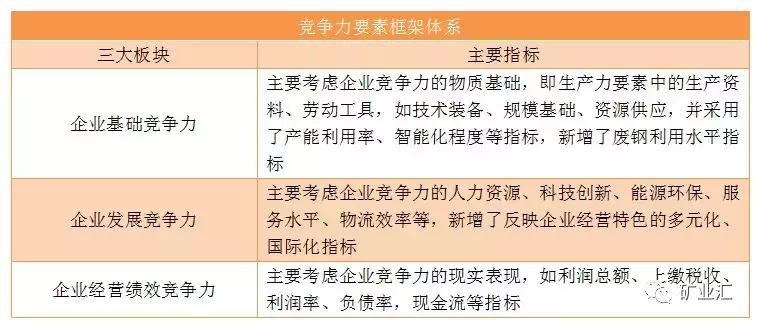 2020年沙钢营业收入和产钢量,沙钢和宝武钢铁的关系