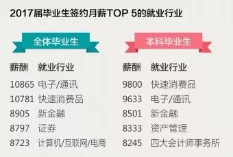 上财五年就业薪酬,上财金融硕士生目前就业怎样