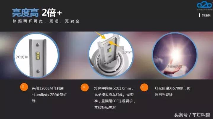 带透镜的led大灯如何调整光型,光视亮led车灯质量怎么样