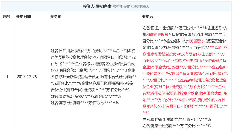 独家追踪｜家居装修服务商“美窝家装”获IDG、北极光创投投资