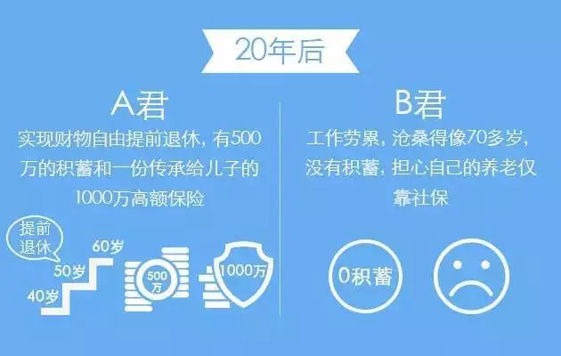 理财对自己有啥好处吗,学会理财对个人有什么好处