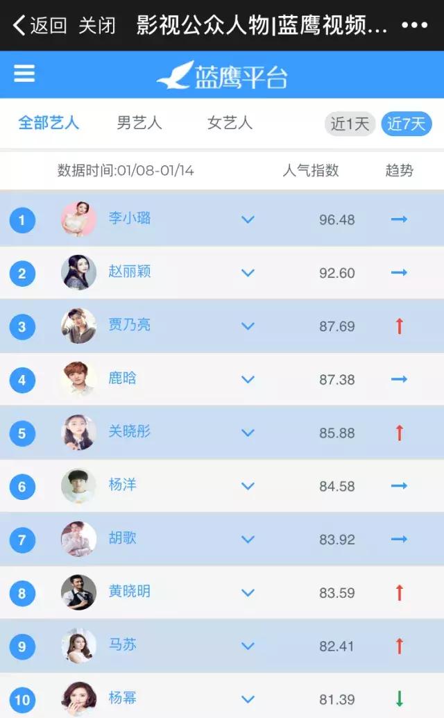 第2周蓝鹰指数｜室内竞技综艺激烈厮杀，是新的火还是老的“辣”？