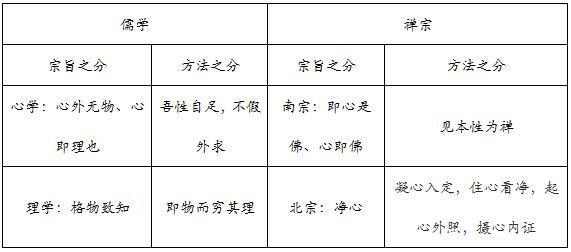 魏晋时期的玄学与儒道相互融合,魏晋玄学的主要思想流派及传播