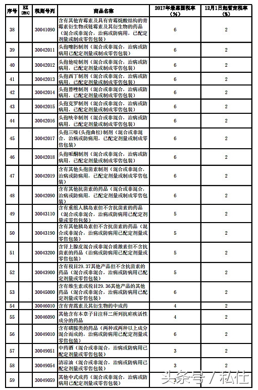不用担心假货的产品,不用代购也能买到免税产品
