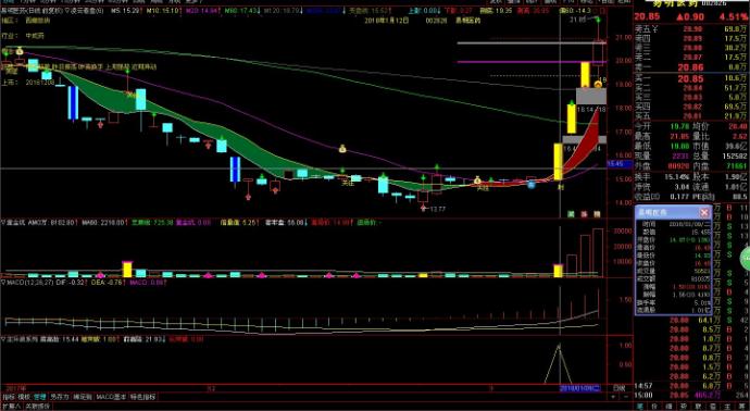 回调精准买入指标公式,通达信大阴买入指标公式