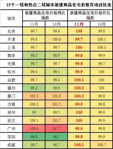 为什么2017年房价涨那么厉害,全世界哪几个城市房价不会跌