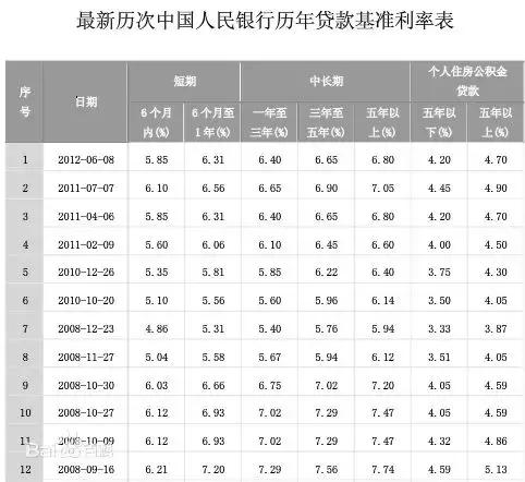 为什么2017年房价涨那么厉害,全世界哪几个城市房价不会跌