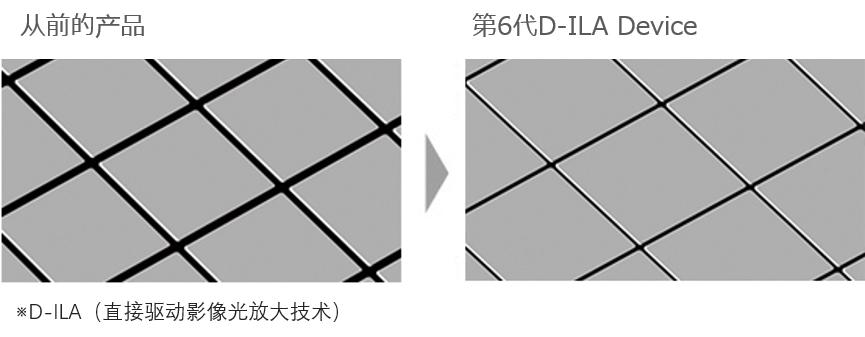 JVCD-ILA面世二十周年暨4KHDR新品发表会