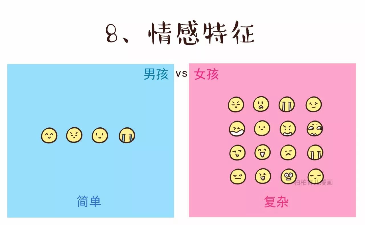 男女大脑构造差异图,从生物学角度揭秘大脑的9种性别