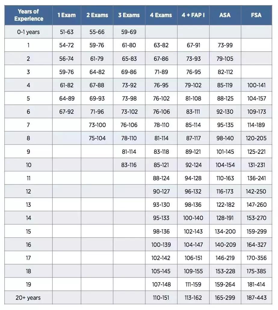 大学考证对以后有帮助吗,大学考证重要还是比赛重要