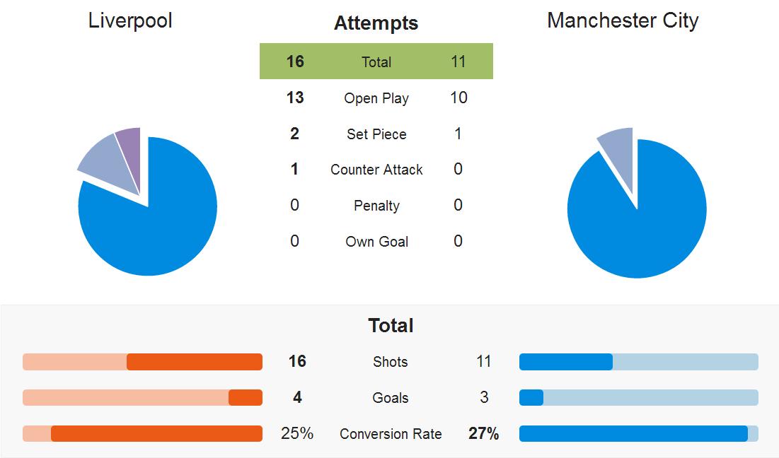 利物浦vs阿森纳克洛普赛后采访,利物浦vs曼城1:0渣叔染红