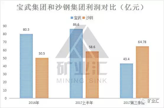 2020年沙钢营业收入和产钢量,沙钢和宝武钢铁的关系