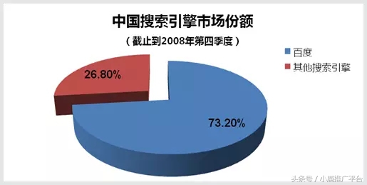 百度竞价推广技巧教学老师,百度竞价运营推广教学一对一