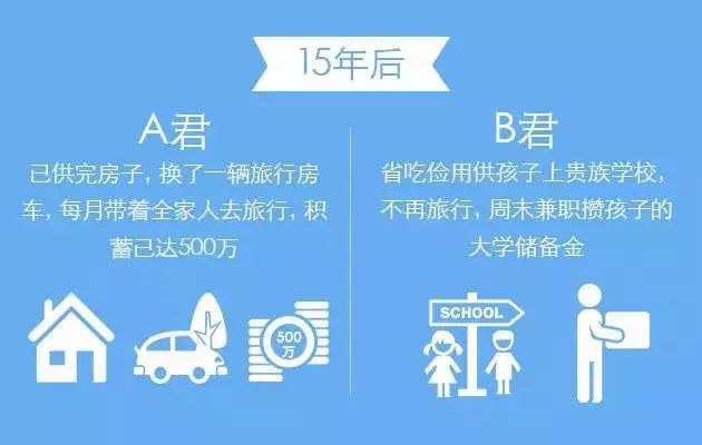 理财对自己有啥好处吗,学会理财对个人有什么好处