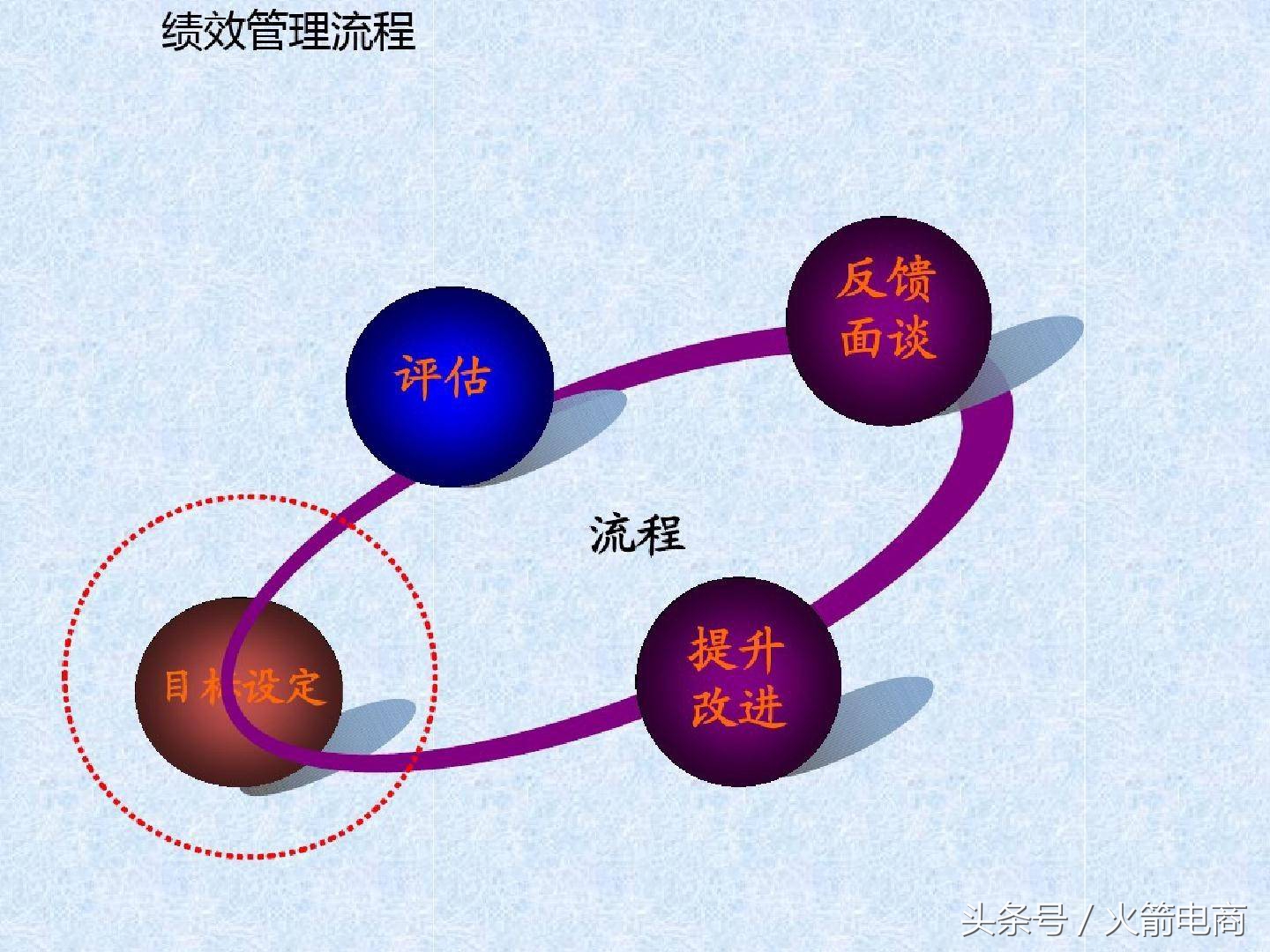 电商团队的组建及管理,电商创业怎么组建团队好