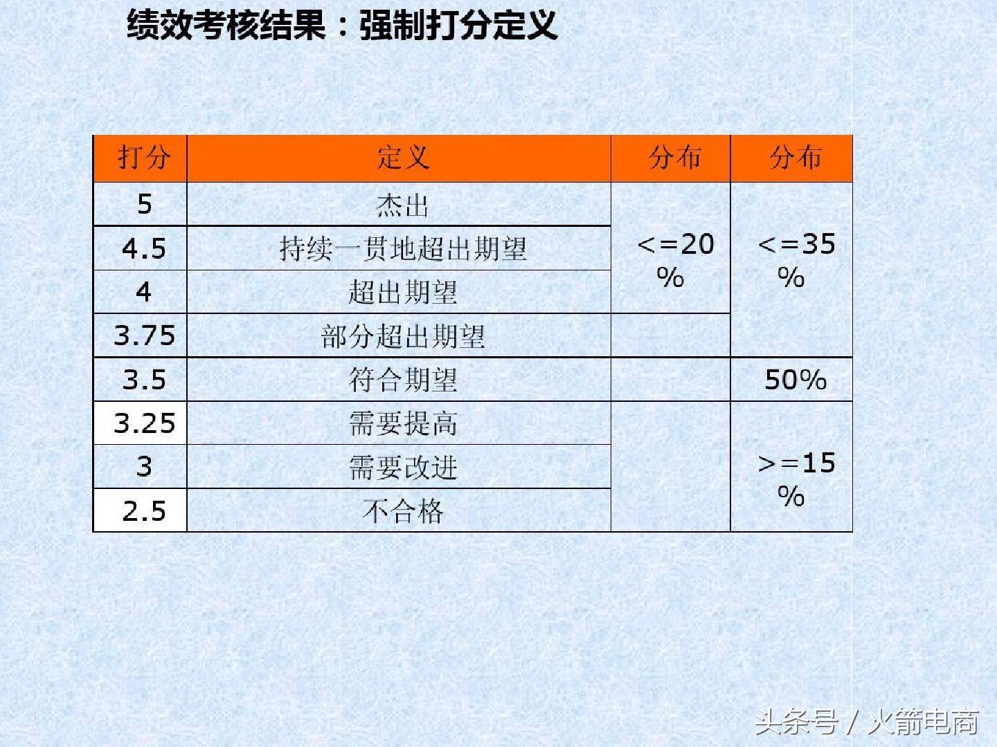 电商团队的组建及管理,电商创业怎么组建团队好