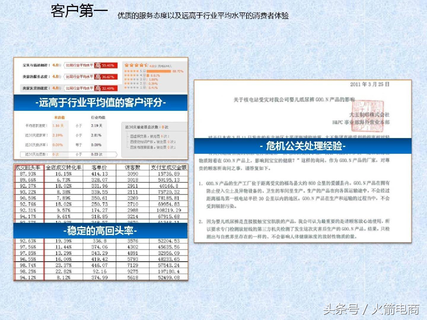 电商团队的组建及管理,电商创业怎么组建团队好