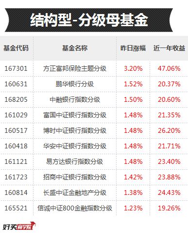 金融板块涨完哪些板块涨,金融板块大涨