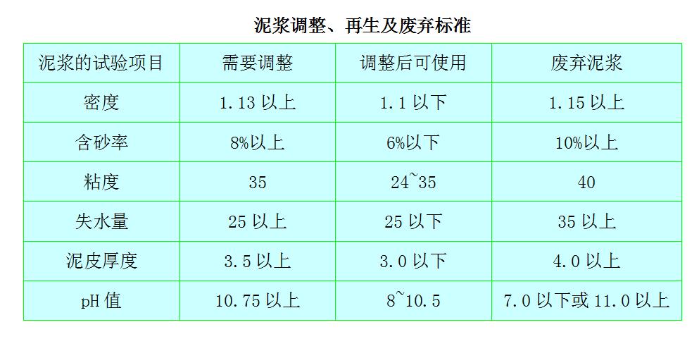 地下连续墙导墙施工视频,地下连续墙施工检测