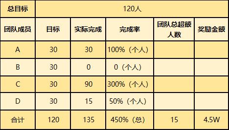 身股银股如何分配股权,银股和身股是什么合作方式