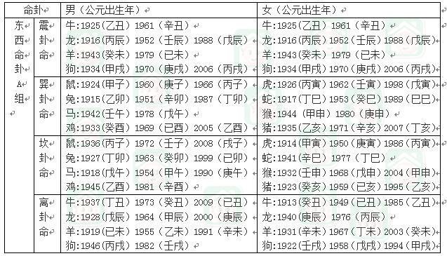 想知道自己的命格,怎么知道自己的本命卦