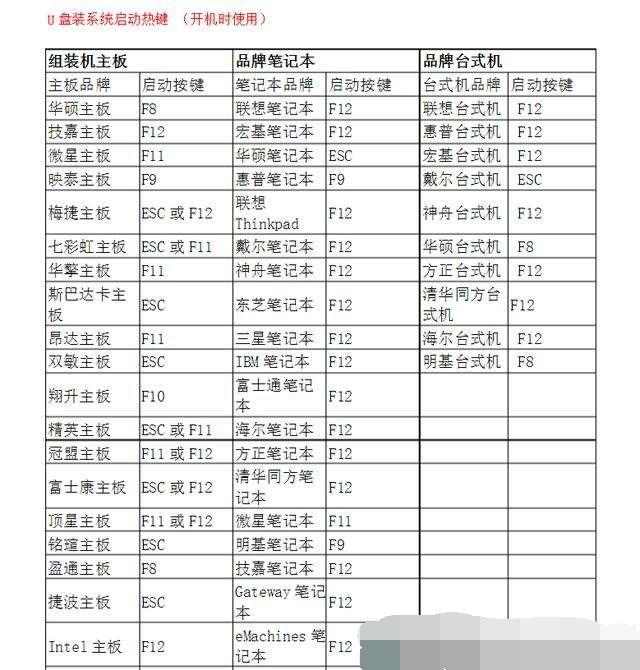 联想u盘重装win10系统步骤图解,u启动u盘重装系统完整步骤win7