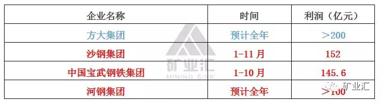 2020年沙钢营业收入和产钢量,沙钢和宝武钢铁的关系
