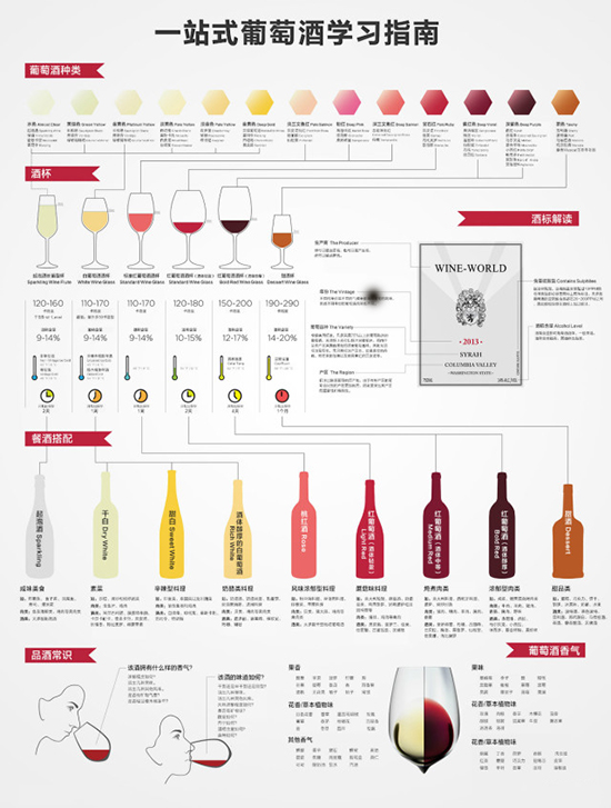 十张图教你成为葡萄酒专家,最完整详细的葡萄酒知识大全