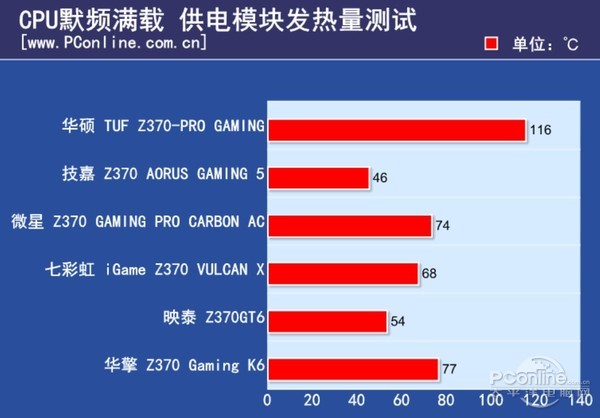 天猫整机为什么这么便宜,京东整机比自己配便宜