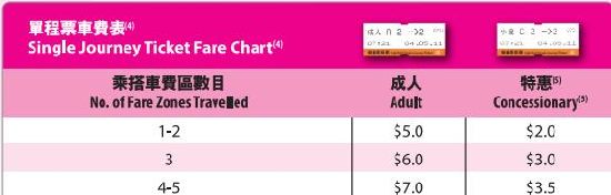 香港通地铁时间表最新,香港2022年地铁线路