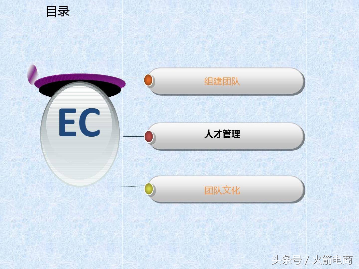 电商团队的组建及管理,电商创业怎么组建团队好
