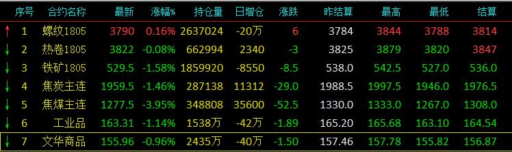 今日钢坯涨停,钢坯反弹最新消息