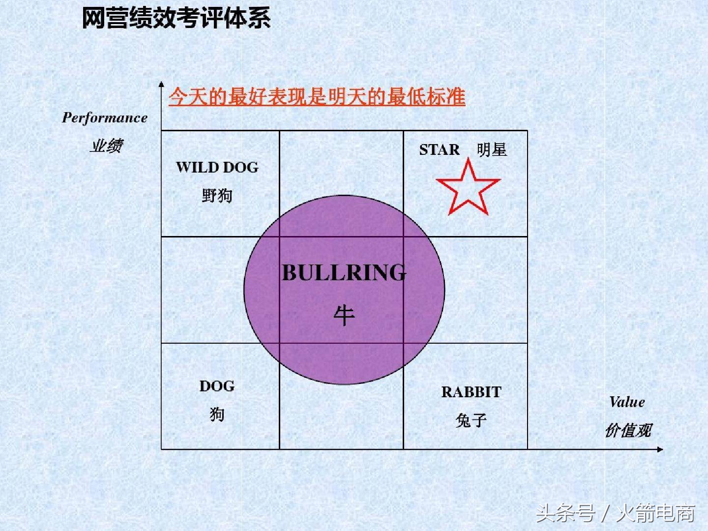 电商团队的组建及管理,电商创业怎么组建团队好