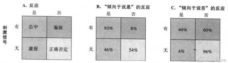 选择困难症指南,选择困难症最佳解决方案