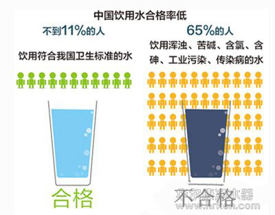 净水器未来市场数据图分析,2023年净水器市场现状及前景分析