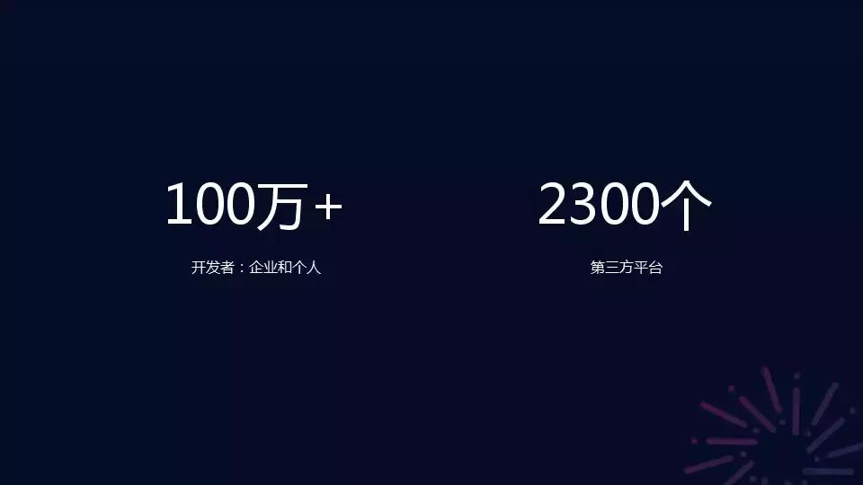 「翼巢云销」小程序这一年：1.7亿日活、上线58万个