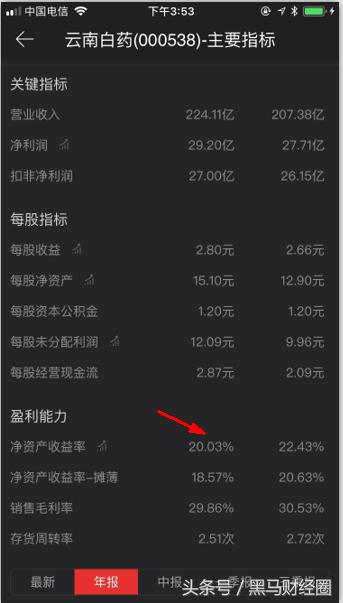 打板条件选股标准,彼得林奇选股12条标准