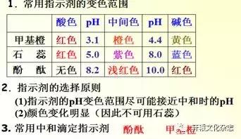 高二化学酸碱中和滴定视频教学,说课比赛一等奖说课稿