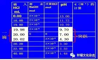 高二化学酸碱中和滴定视频教学,说课比赛一等奖说课稿