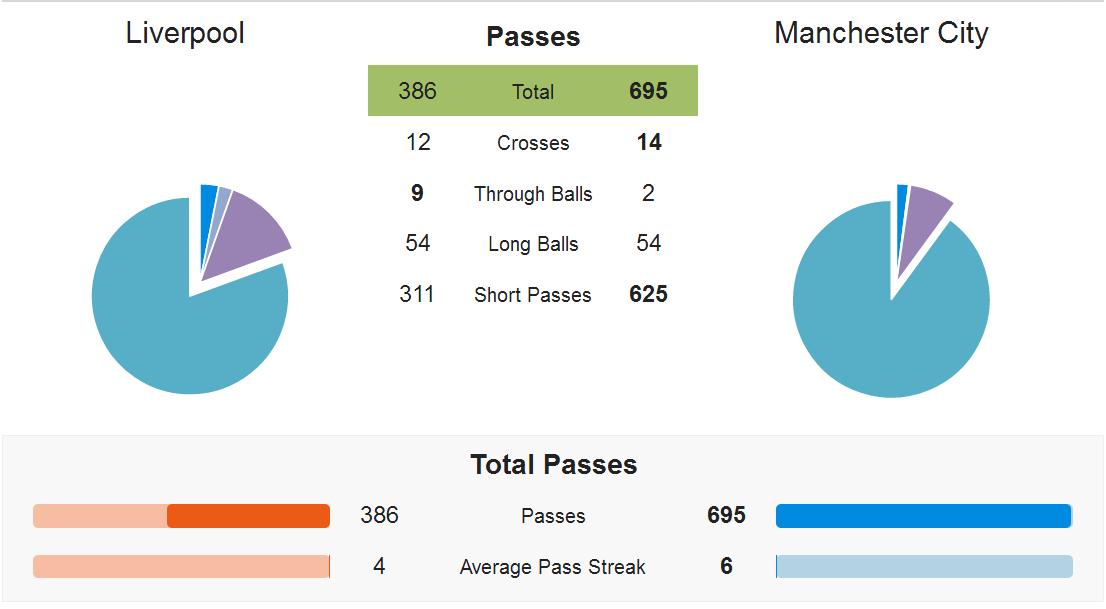 利物浦vs阿森纳克洛普赛后采访,利物浦vs曼城1:0渣叔染红