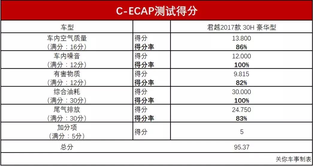 别克君越30h豪华优缺点,君越30h混动值得入手吗