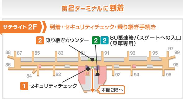 东京成田机场转机去墨西哥城,东京成田机场转羽田机场