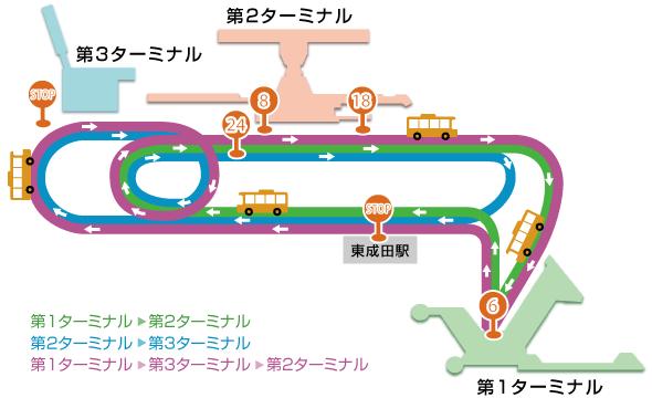 东京成田机场转机去墨西哥城,东京成田机场转羽田机场