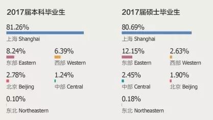 上财五年就业薪酬,上财金融硕士生目前就业怎样