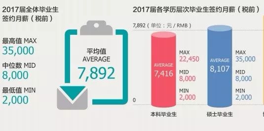 上财五年就业薪酬,上财金融硕士生目前就业怎样