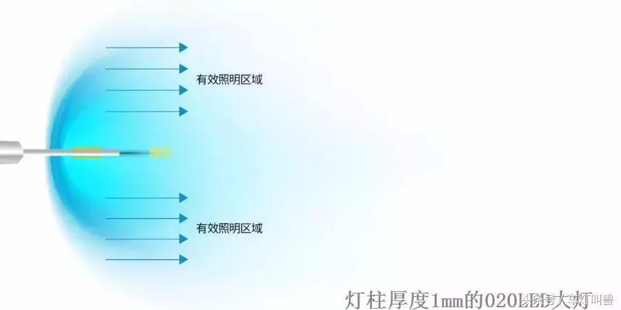 带透镜的led大灯如何调整光型,光视亮led车灯质量怎么样