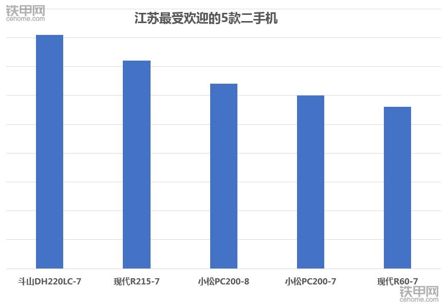 卡特320D2挖掘机,二手小松360挖掘机什么牌子好