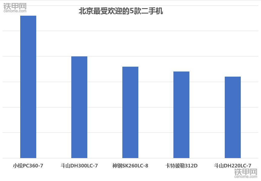 卡特320D2挖掘机,二手小松360挖掘机什么牌子好