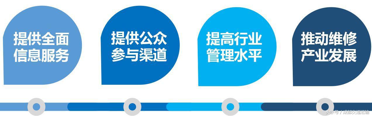 “熊猫爱车”APP上线!从此爱车维修、救援不用愁
